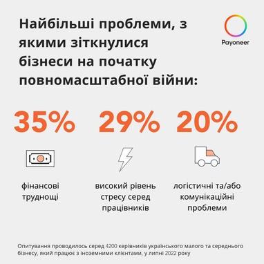 Инфографика: Payoneer