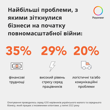 Інфографіка: Payoneer
