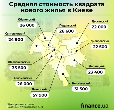 Как изменились цены в новостройках Киева (инфографика)