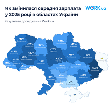 Как изменилась средняя зарплата в 2025 году в областях Украины