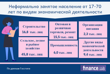 Без трудовой книжки работают около 3 млн украинцев (инфографика)