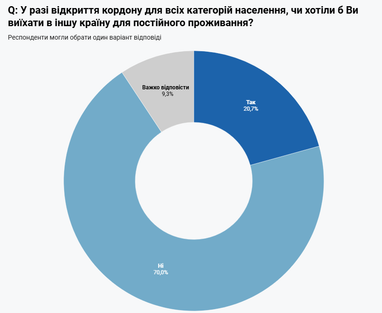 інфографіка Фонду «Демократичні ініціативи» ім. Ілька Кучеріва