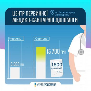 Гройсман: заробітна плата медиків продовжує зростати (інфографіка)