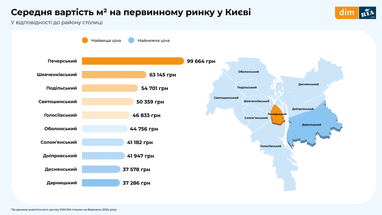 Інфографіка: Dim. Ria