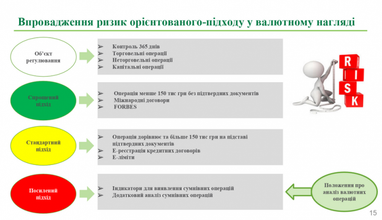 Як змінилися головні акценти фінмоніторингу НБУ (інфографіка)