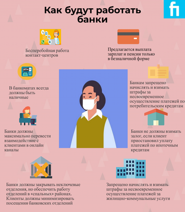 😷 Нацбанк объяснил, как банки будут работать в условиях карантина (инфографика)