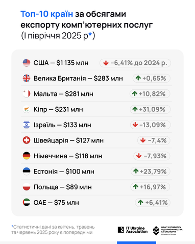 Инфографика: itukraine.org.ua