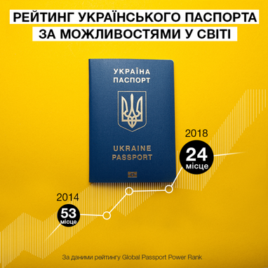 Українці можуть подорожувати без віз до 90 країн — Порошенко (інфографіка)