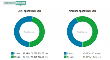 Курс наличного доллара