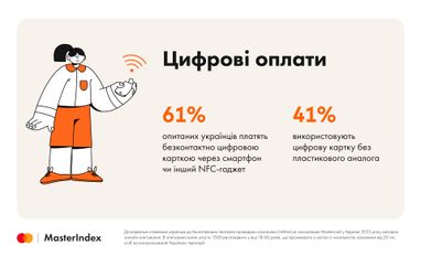 Інфографіка: MasterIndex