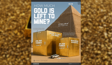 Світові запаси золота наочно: на основі даних Всесвітньої ради по золоту, Геологічної служби США (USGS) та Британської енциклопедії.