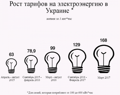 Алексей Шершень: На сколько можно оптимизировать семейный бюджет благодаря LED-освещению?