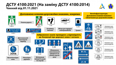 В Украине появятся новые дорожные знаки (фото)