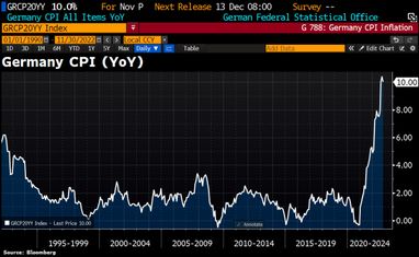 Инфляция в Германии (%). Источник: tradingeconomics.com
