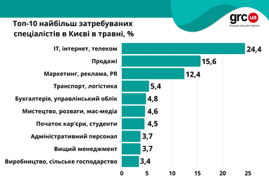 Інфографіка: grc.ua
