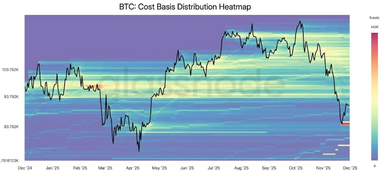 Биткоин-майнеры переживают худший кризис доходности за всю историю крипты