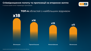Скільки коштують квартири в Україні у травні 2025 року (інфографіка)