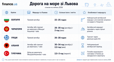 <i>Инфографика сгенерирована с помощью ИИ</i>