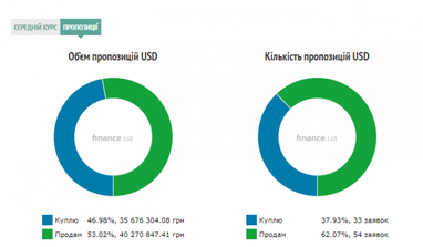 Курс наличного доллара