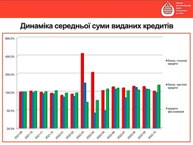 Що відбувається з ринком кредитування під час війни