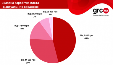 Фонд госимущества продает еще один спиртзавод за 44 млн грн