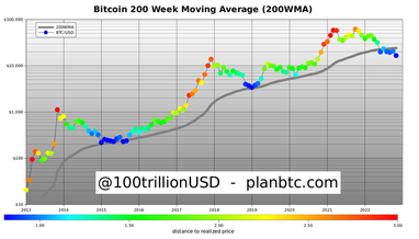 Криптовалютные аналитики спрогнозировали стоимость Bitcoin в 2023 году