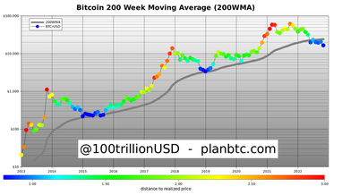 Криптовалютные аналитики спрогнозировали стоимость Bitcoin в 2023 году