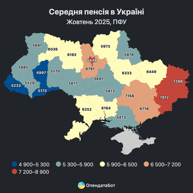 Пенсії українців залишаються одними з найнижчих у Європі (інфографіка)