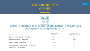 «Укравтодор» назвал топ худших дорог Украины (инфографика)