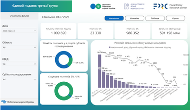 Аналитический дашборд "Единый налог третьей группы"