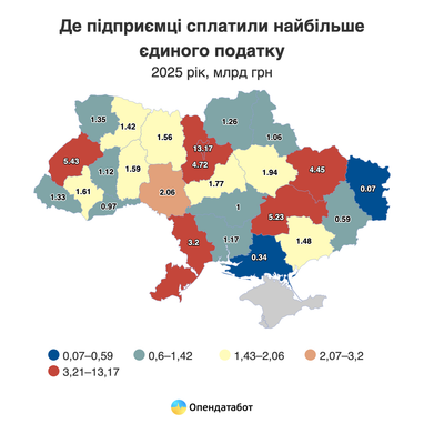 Які ФОПи сплачують найбільше єдиного податку — статистика