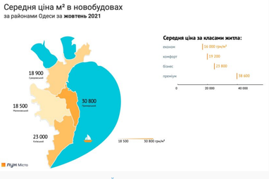Цены на квадратные метры в новостройках Одессы (инфографика)