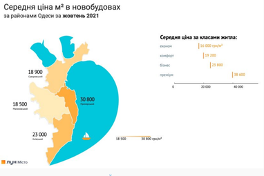 Ціни на квадратні метри в новобудовах Одеси (інфографіка)