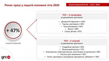 Вакансий стало больше: каких работников ищут (инфографика)