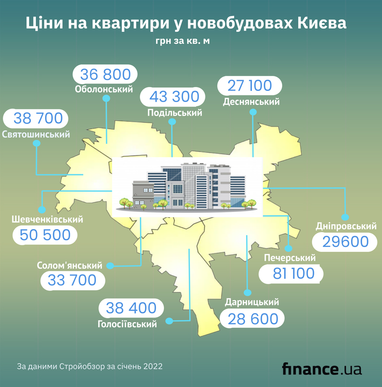 Районы Киева с самой дешевой первичкой (инфографика)