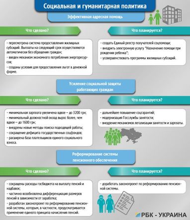 Сделал дело: чем запомнится год работы правительства Владимира Гройсмана