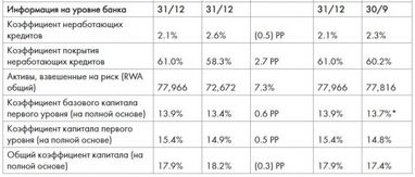 РБИ: Публикация результатов за 2019 финансовый год и изменения в прогнозе