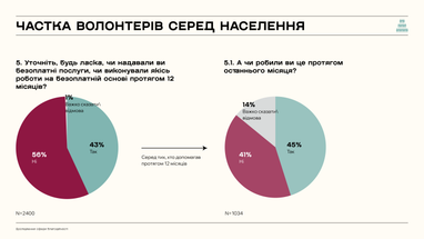 Інфографіка: givingtuesday