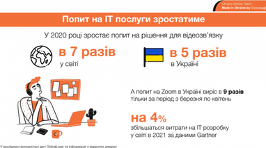 Как пандемия коронавируса повлияла на IT-рынок