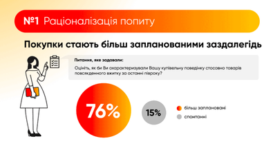 Інфографіка: Gradus Research