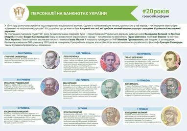 Як змінилася гривня за 20 років (інфографіка)