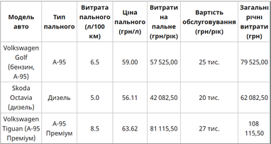 Какие цены на обслуживание авто в 2025 году (таблица)