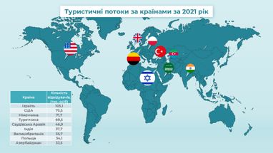 Інфографіка: kyivcity.gov.ua
