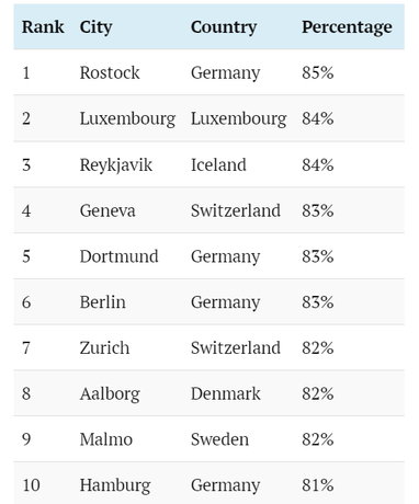 Де в Європі люди найбільше задоволені своєю роботою (список)