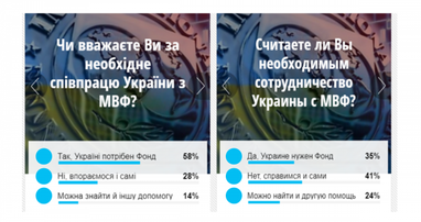 Чи потрібна Україні співпраця з МВФ? (результати опитування)