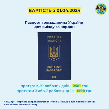 Інфографіка: Державна міграційна служба