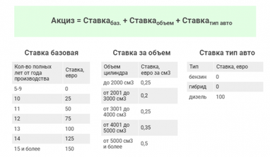 Хто і на яких умовах може розмитнити автомобіль дешевше