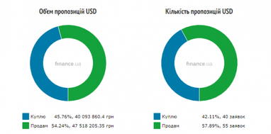 Курс наличного доллара