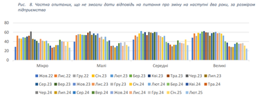 Предприниматели сообщили о планах на два года (опрос)