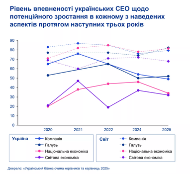 Інфографіка: kpmg.com